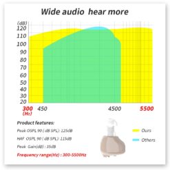 2021 best ITC Hearing Aid Rechargeable Hearing Amplifier Ear Hearing Aid for The Elderly Sound Amplifier for Hearing Loss Aids color: left ear EU plug|left ear US plug|right ear EU plug|right ear US plug  Best Hearing Aids In 2022 New Arrivals Best Sellers