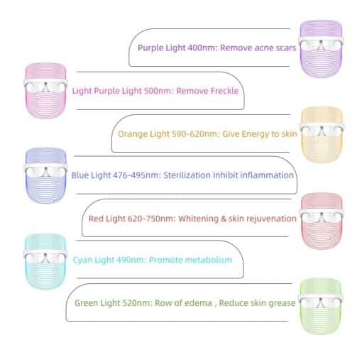 3 Colors LED Light Therapy Face Mask Photon Instrument Anti-aging Anti Acne Wrinkle Removal Skin Tighten Beatuy SPA Treatment 1ef722433d607dd9d2b8b7: China|United States  face Mask Therapy Face Mask NEW